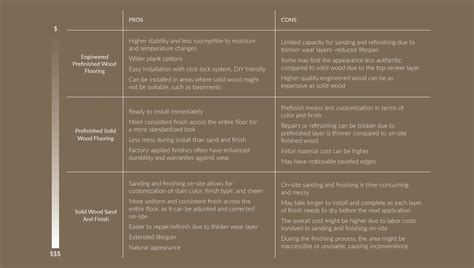 Hardwood Flooring Features & Benefits | Sioux Falls, SD | Thornton Flooring