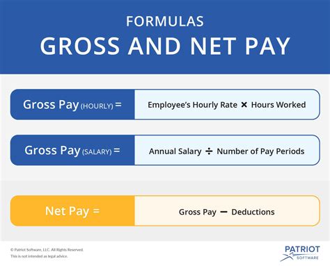Gross vs. Net Pay: What's the Difference?