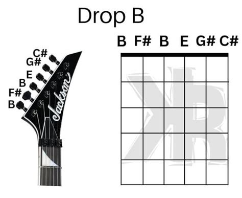 7 String Drop B 的图像结果