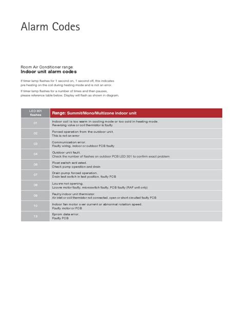 Code Alarm Instructions 的图像结果