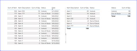 Image result for Power BI Data Refresh Automatically