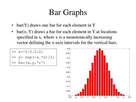 Programmation MATLAB 的图像结果