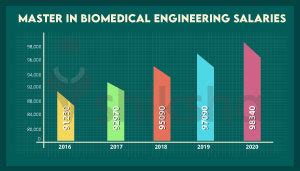 MS in Biomedical Engineering in Abroad - Top Universities, Colleges ...