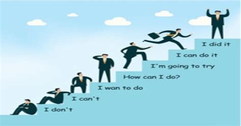 Successful Person Example 的图像结果