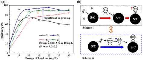 New Insights into the Configurations of Lead(II)-Benzohydroxamic Acid ...