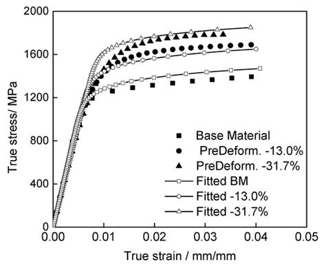 Quantitative Representation of Mechanical Behavior of the Surface ...