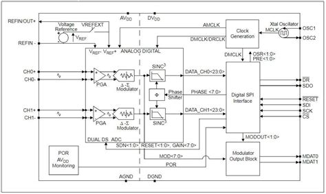 MCP3901 Two-Channel Analog Front End - Microchip Technology | Mouser