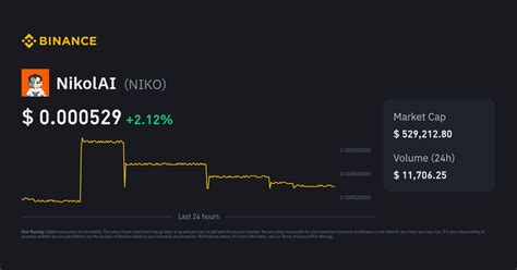 NikolAI Price | NIKO to USD Converter, Chart and News