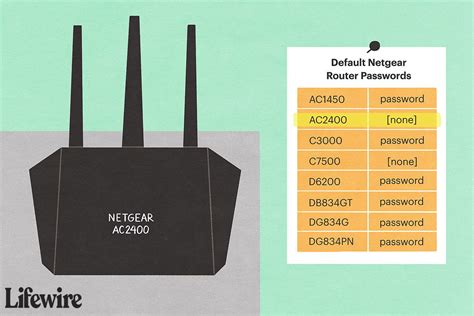 Netgear Router Password 的图像结果