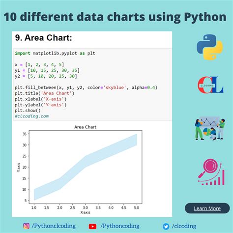 Image result for Python Data Graphing