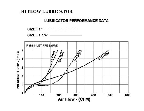 #Hi-Flow Lubricator 1 inch to 2 inch Manufacturers in India | Siemag ...