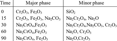 Image result for Phase Identification Using XRD