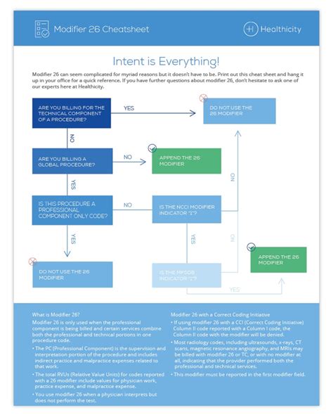 What Modifier Code 26 Means 的图像结果