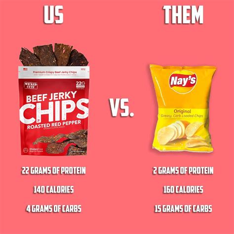 Wicked Cutz Roasted Red Pepper Beef Jerky Chips | Thin, Crispy, India ...