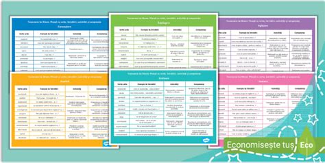 Taxonomia lui Bloom: verbe, întrebări, activități | Twinkl