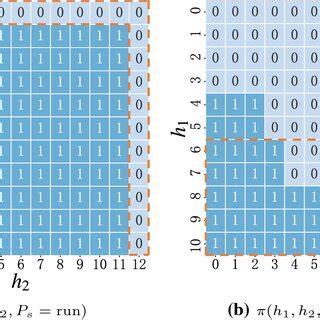 Dynamic Programming Visualization 的图像结果
