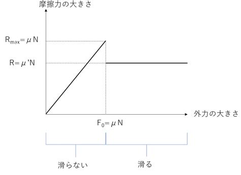 Image result for Layout with Abstract Example