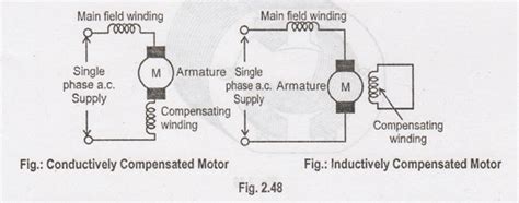 Universal Motor - Construction, Working Principle, Characteristics ...