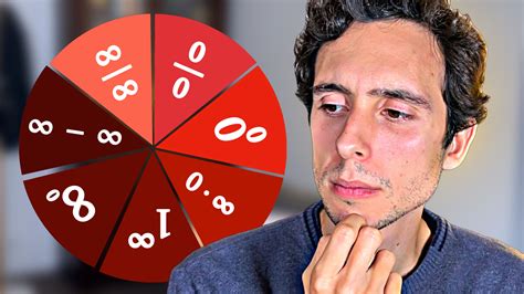 Image result for Indeterminate Forms