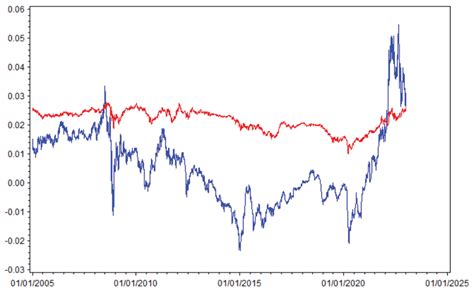 A Three-Factor Market Model for Incorporating Explicit General ...