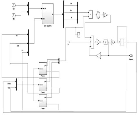 Image result for Using BLDC in Simulink Model