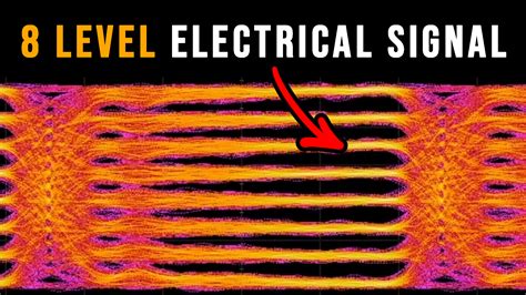 Understanding High Speed Signals - PCIE, Ethernet, MIPI,