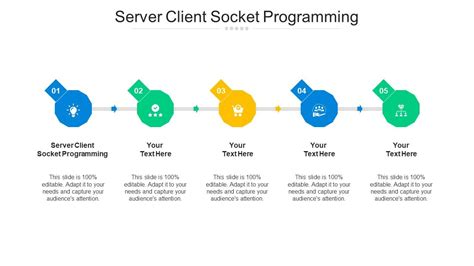 Image result for Server Client Socket Profgramming State Diagram