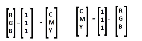 Image result for RGB in Computer Graphics
