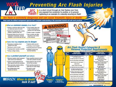 Brady 104571 18" Height, 24" Width, Laminated Paper Blue, Yellow, Red ...