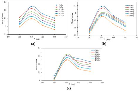 Optical Properties and Conductivity of PVA–H3PO4 (Polyvinyl Alcohol ...