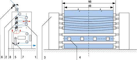 Textile straightening systems