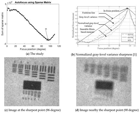Multifocus Image Fusion Using a Sparse and Low-Rank Matrix ...