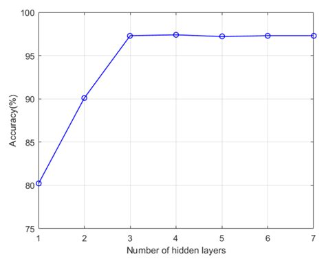 Congestion Recognition of the Air Traffic Control Sector Based on Deep ...