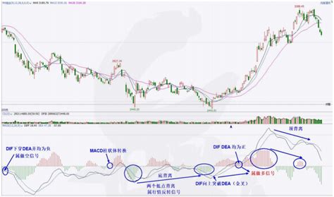 多周期MACD+双均线趋势突破策略 我开发了一个趋势突破策略，既简单又容易理解。在这篇文章中，我将教你如何正确画出趋势线，趋势线突破确认，趋势 ...