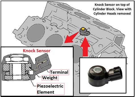 Engine Code P0325 的图像结果