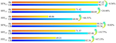 Performance of an Automatic Variable-Rate Fertilization System Subject ...