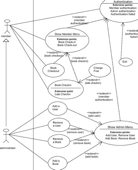 What is Use Case Diagram