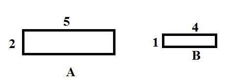 3. Solve a) The monthly incomes of two families A and B are in the ...