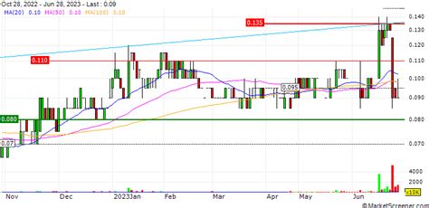 GIIB Holdings Berhad Appoints Dato' Sri Hj Wan Adnan Bin Wan Mamat as ...