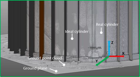UAS Photogrammetry and TLS Technology: A Novel Approach to Predictive ...