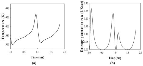 Entropy Generation Due to the Heat Transfer for Evolving Spherical Objects