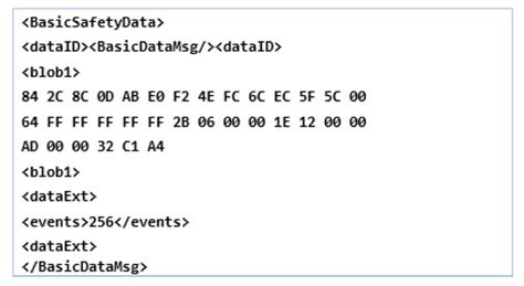 The Utility of DSRC and V2X in Road Safety Applications and Intelligent ...