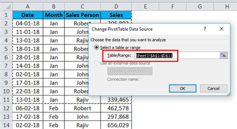 Dynamic PivotTable 的图像结果