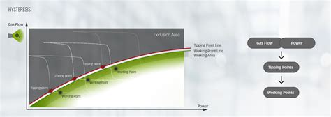 Software for local determination and execution of tipping points: VON ...