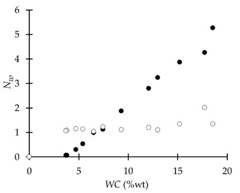 Impact of the Hydration States of Polymers on Their Hemocompatibility ...