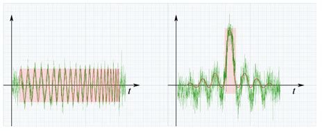 Image result for Digital Pulse Compression Radar Tutorial