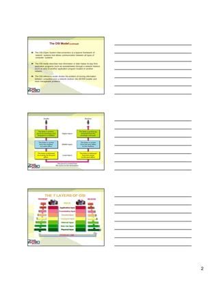 Image result for Reference Model in Computer Network