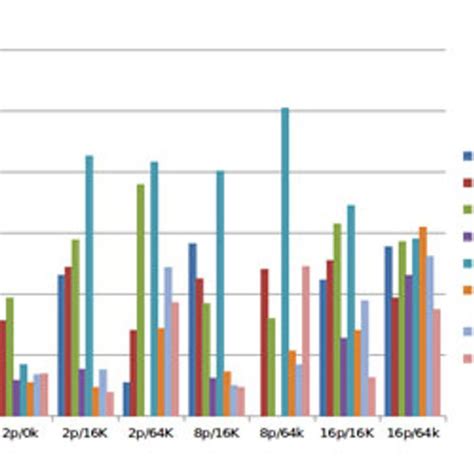 Image result for How CPU Utilization Works