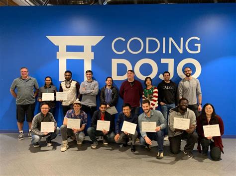 Coding Dojo Review 的图像结果