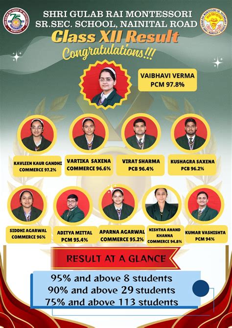 SHRI GULAB RAI GROUP OF INSTITUTIONS